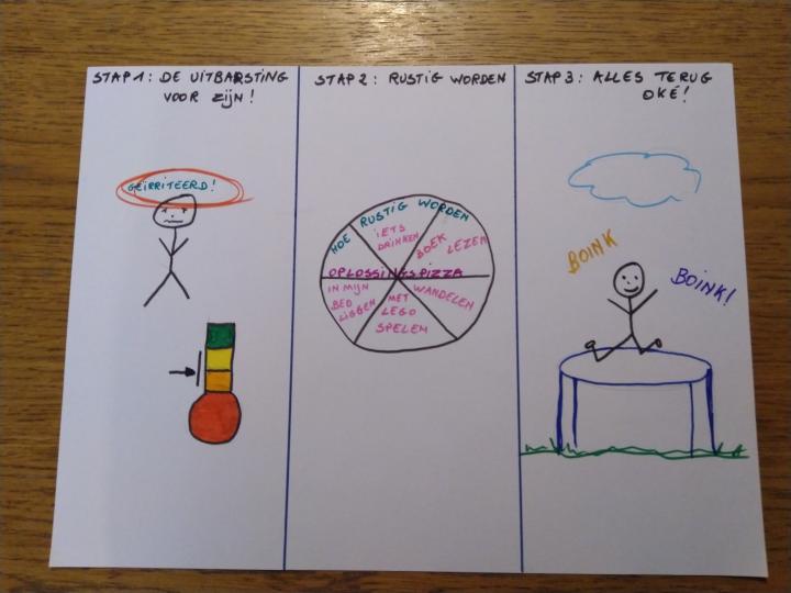 tekening met thermometer, oplossingspizza en trampoline