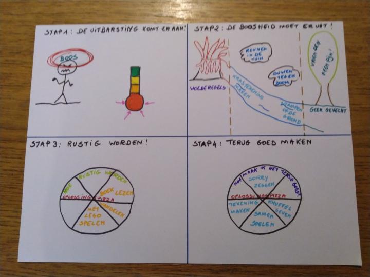 tekening met thermometer, oplossingspizza en gecontroleerd uitbarsten